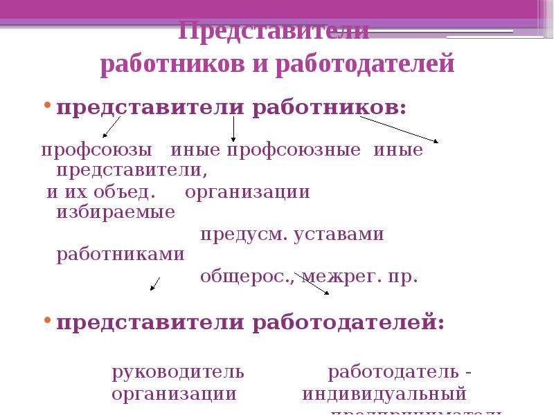 Представители работников и работодателей. Представители работников в социальном партнерстве. Профсоюзы и иные представители работников. Представители работников и работодателей представители работников:.