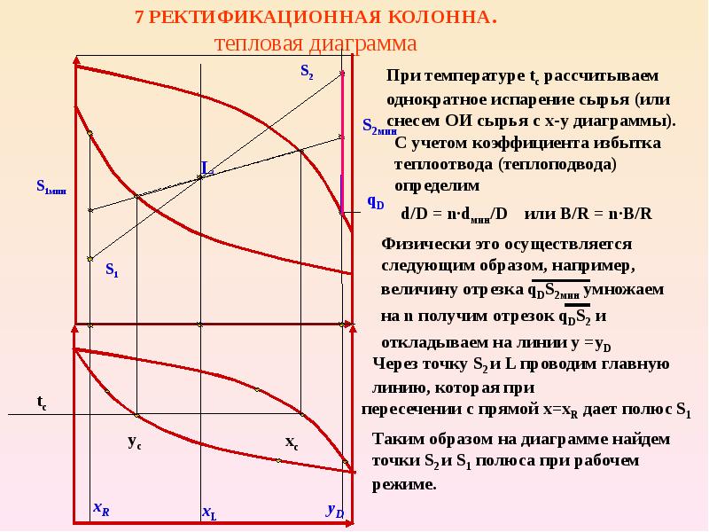 Х у диаграмма ректификационной колонны