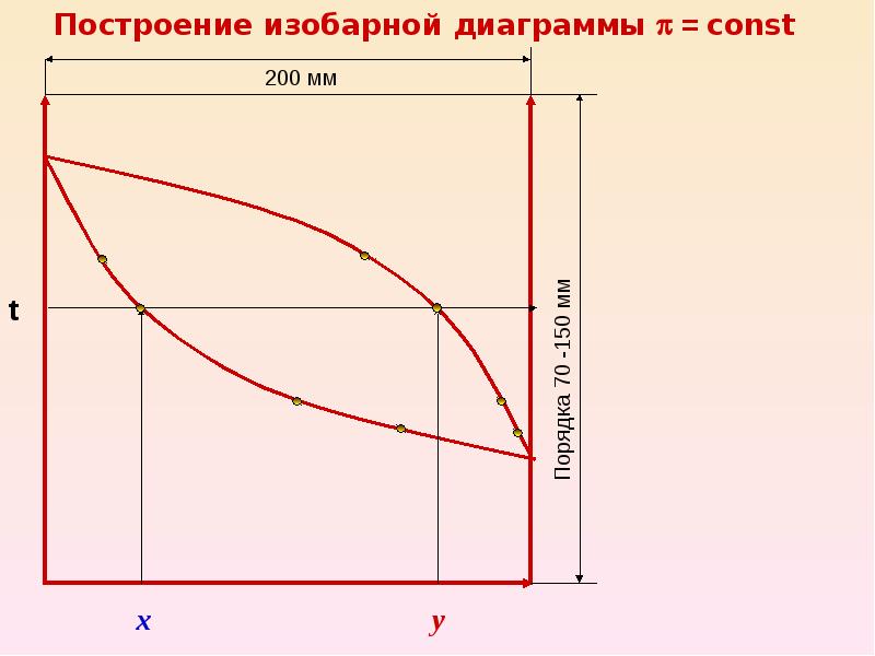 Х у диаграмма ректификационной колонны