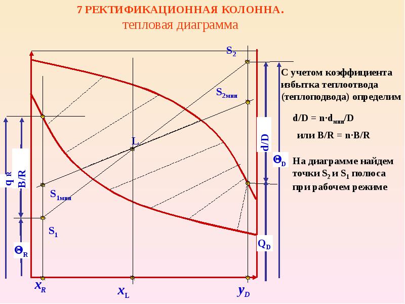 Тепловая диаграмма это