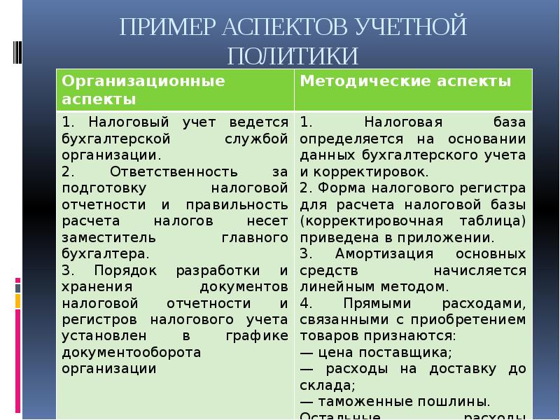 Учетная политика в налоговом учете образец