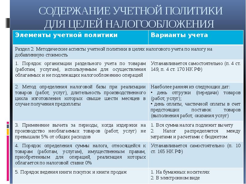 Учетная политика ооо на усн доходы минус расходы на 2023 год образец