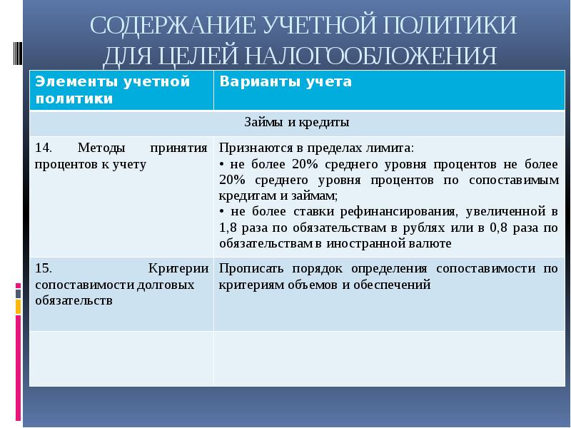 Учетная политика для целей налогообложения образец