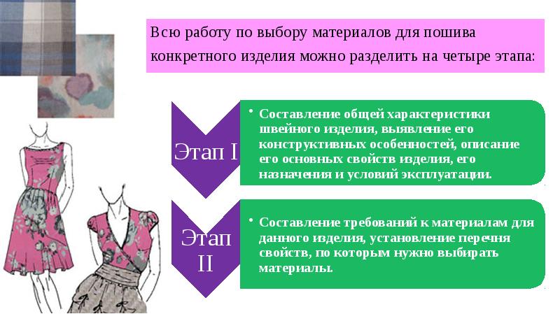 Проект по технологии 7 класс шитье платья