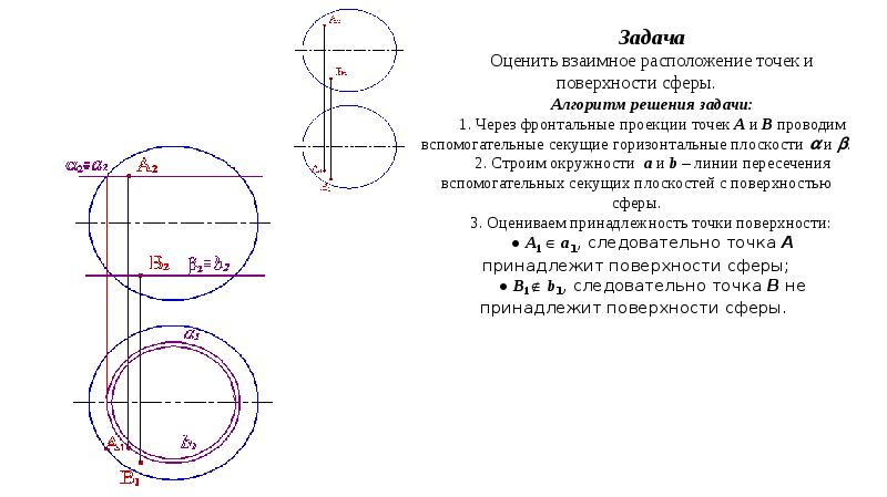 Принадлежность точки и линии поверхности. Поверхности сферы принадлежит точка. Принадлежность точек к поверхности сферы.