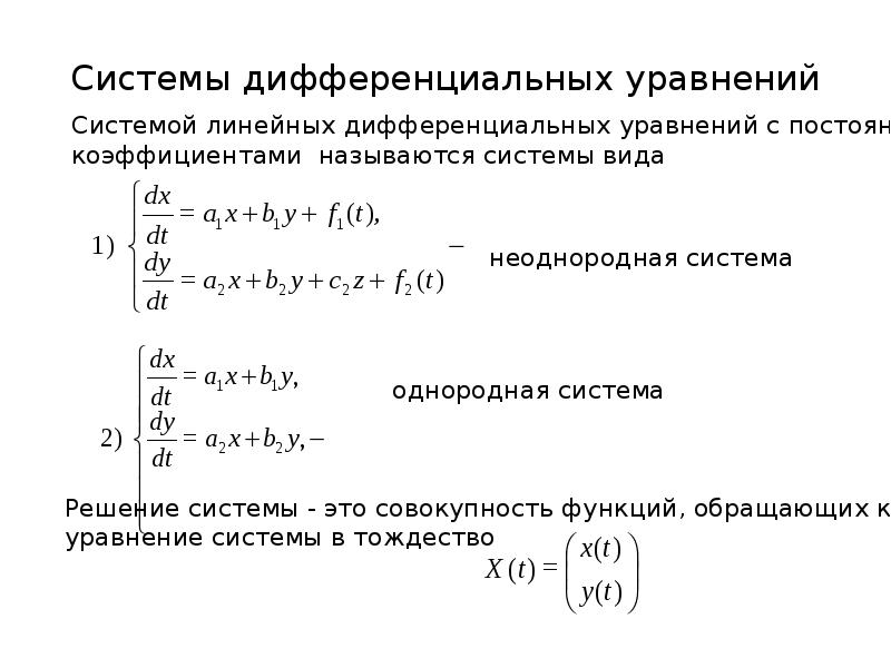 Схема виды дифференциальных уравнений