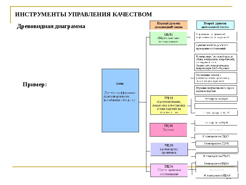 Диаграммы управления качеством