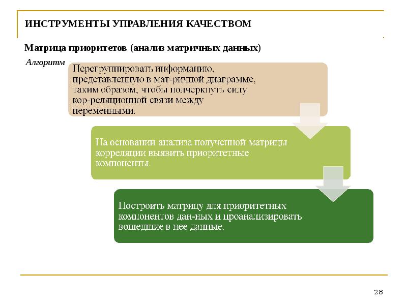 Методы управления качеством проекта