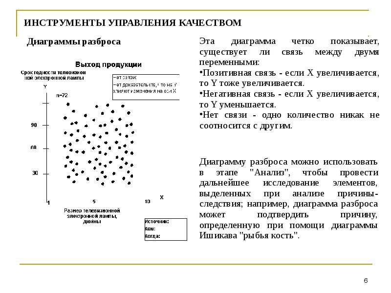 Виды диаграммы разброса