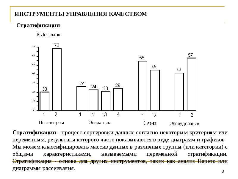 Диаграммы управления качеством