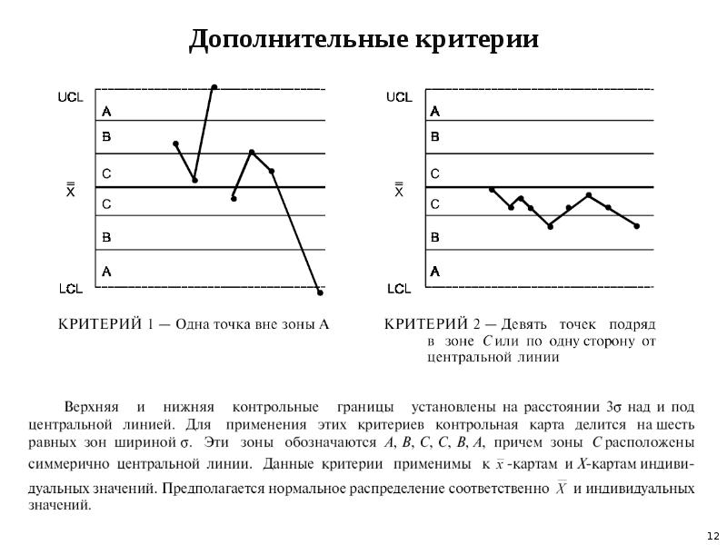 Контрольные карты шухарта презентация