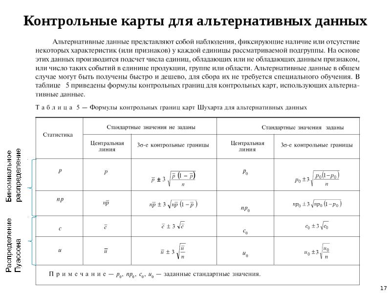 Контрольные карты шухарта презентация