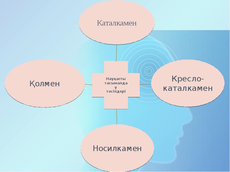 Кресло каталкамен тасымалдау алгоритмі