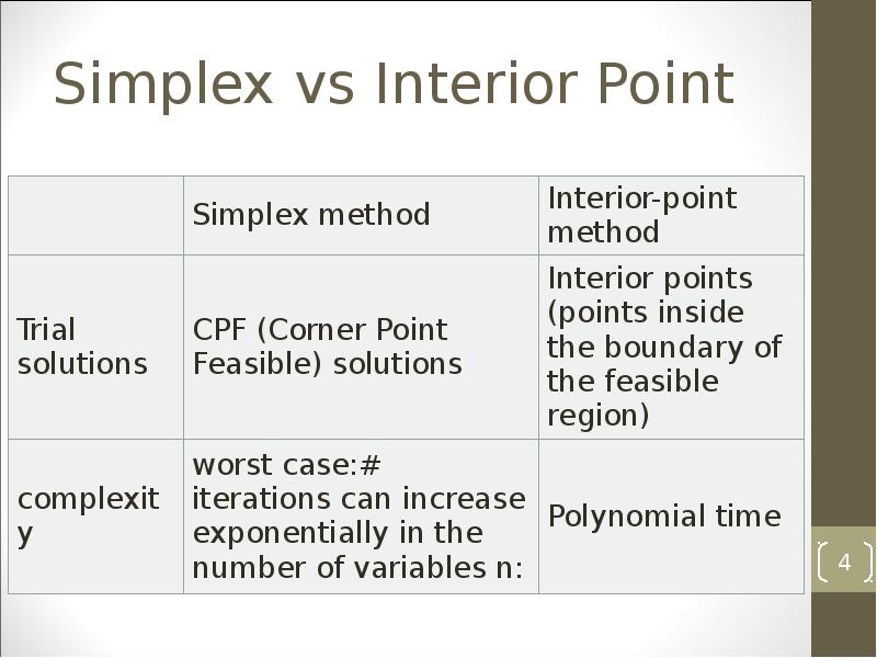Simplex vs Interior Point Simplex vs Interior Point