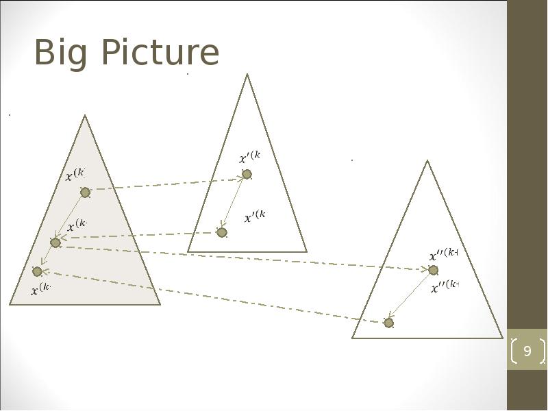 Big Picture Big Picture