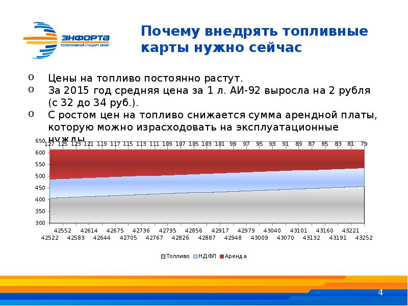 Зачем нужна топливная карта