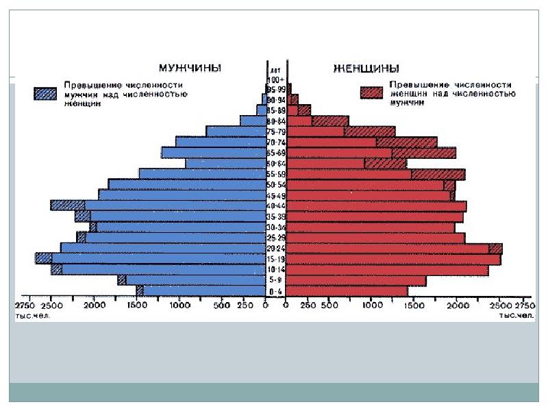Превышение численности. Половозрастная пирамида Норвегии. Возрастная пирамида Норвегии. Половозрастная структура населения Норвегии. Возрастная половая пирамида Норвегии.