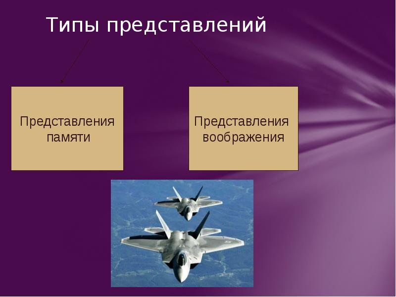 3 виды представлений. Типы представлений. Перечислите виды представлений. Представления памяти виды. Представления типы и виды.