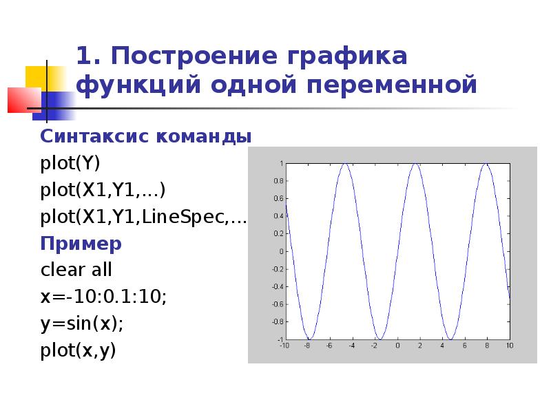 Функция одной переменной примеры