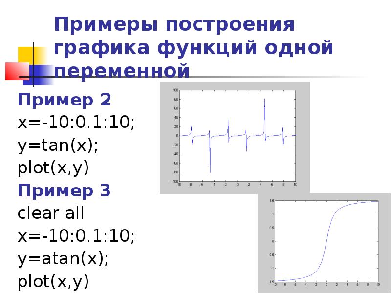 Функция одной переменной примеры