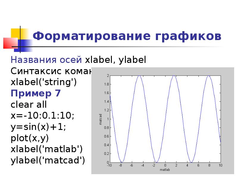 Matlab оси графика. Построение графиков в матлаб. График по точкам матлаб. Matlab график. График с шагом в mathlab.