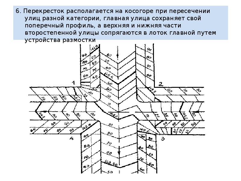 вертикальная планировка улиц. вертикальная планировка разворотных площадок. проектные горизонтали на перекрестках.