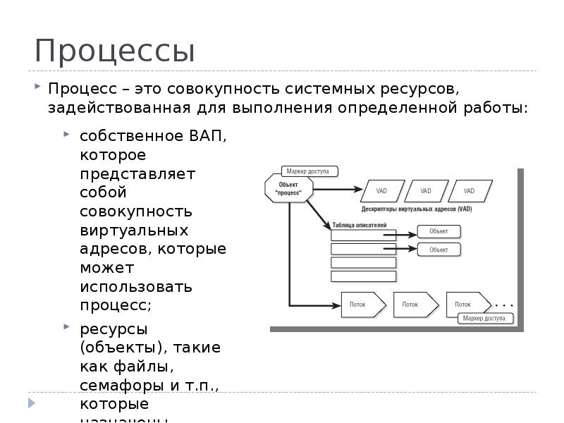 Идентификатор процесса. Ресурсы процесса. Ресурсы и их захват процессами. Работа с системными ресурсами. Какие ресурсы задействуются в ходе бизнес-процесса?.