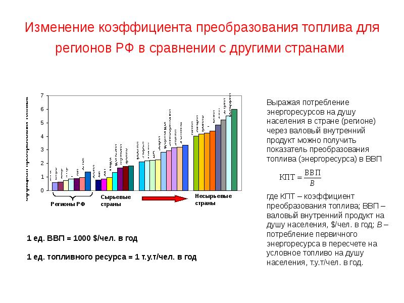 Показатели изменения проекта