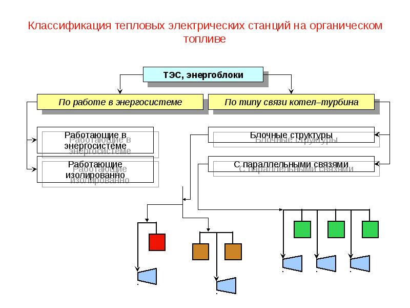 Классификация тепловой энергии