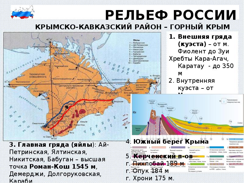 Крымские горы на карте