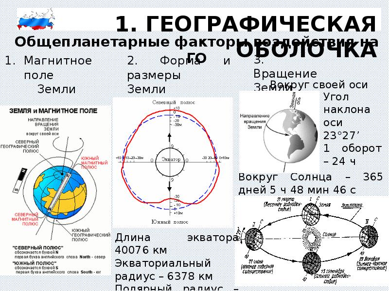 Движение оси земли