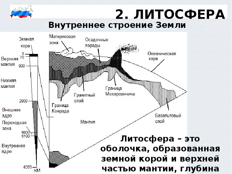 Географическая оболочка литосфера