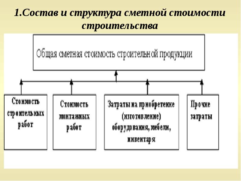 Расчет сметной стоимости