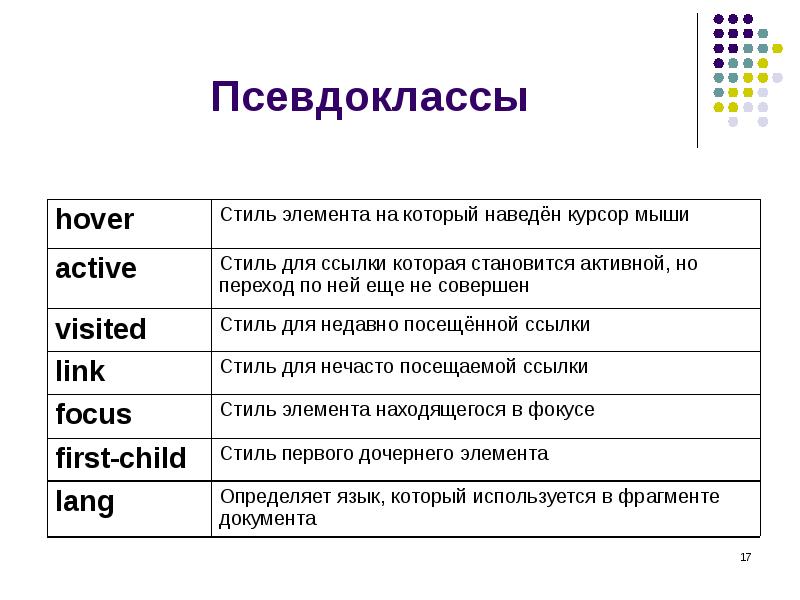 Псевдоклассы Псевдоклассы