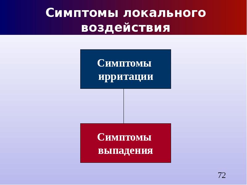 Признаки влияния