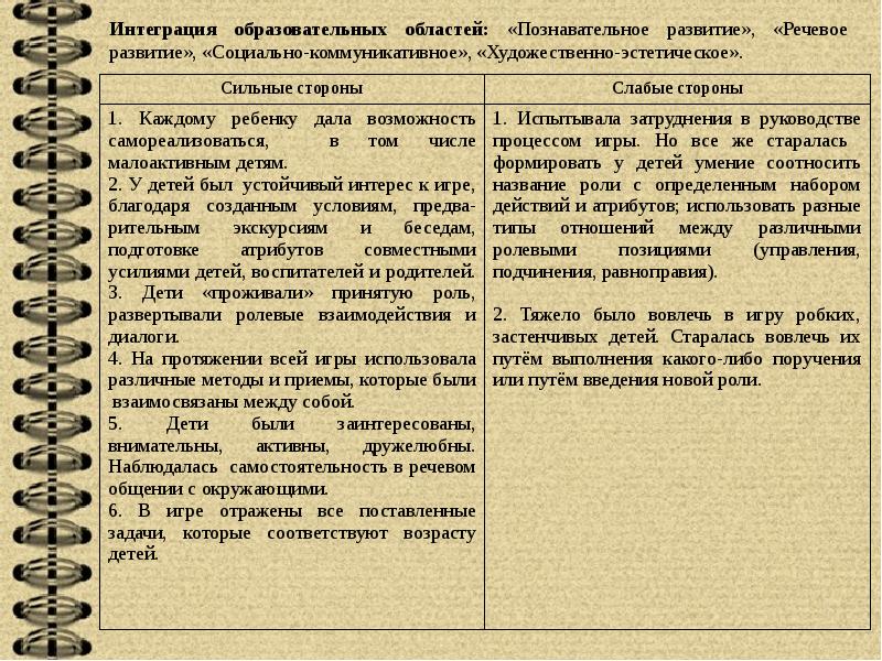 Общение дошкольников в различных видах деятельности. Общение дошкольников в различных видах деятельности