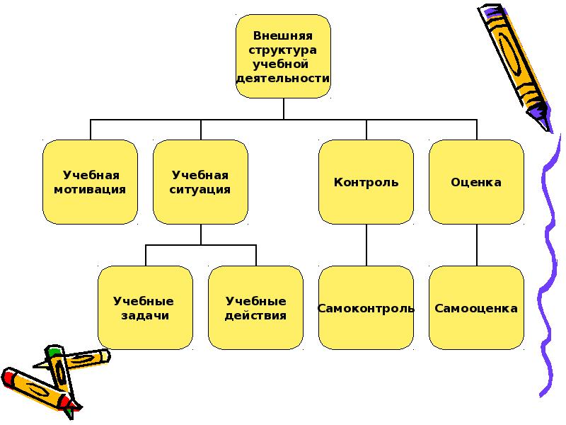 Предмет учебной деятельности