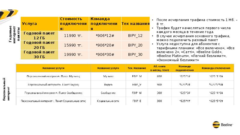 Как подключить пакет интернета на билайн Основные услуги Beeline