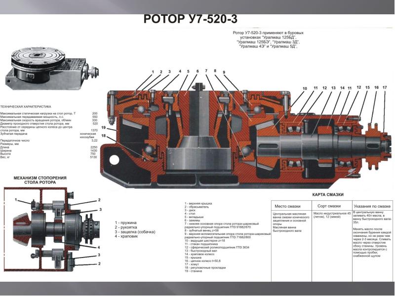 Ротор буровой чертеж