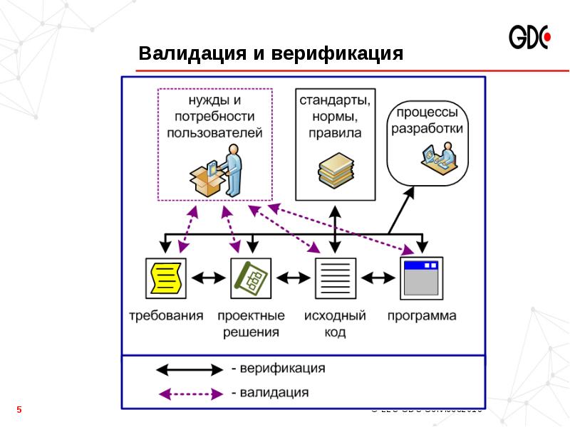 Что такое валидация icq