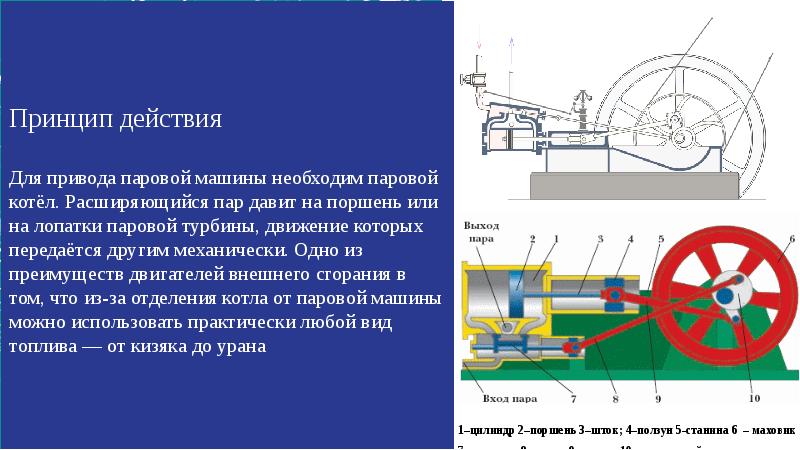 Реферат: История изобретения паровой машины