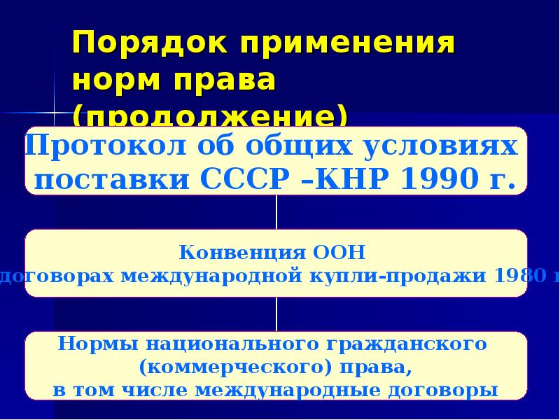 Порядок продолжение. Морское право в системе российского права. Процедура применения норм права. Источники морского права России. Применение норм гражданского права.