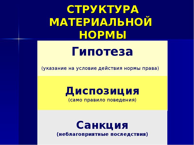 структура кодекса об административных правонарушениях рф. материальные и процессуальные нормы примеры. материальные нормы и процессуальные нормы. материальные нормы и процессуальные нормы. структура материальной нормы.