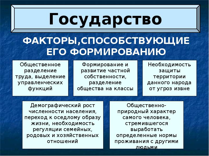 Государство в политической системе общества презентация