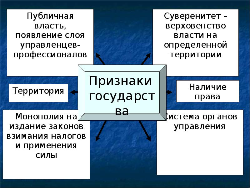 Государство в политической системе общества презентация