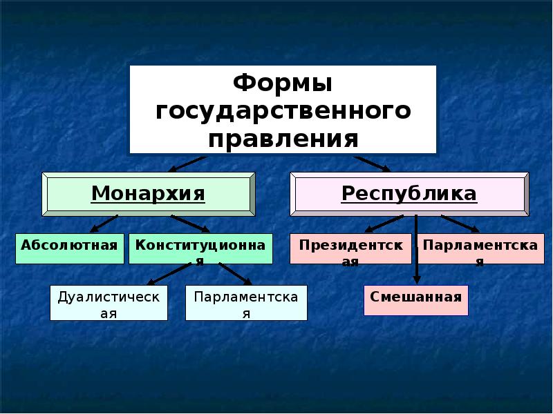 Политическая система картинки