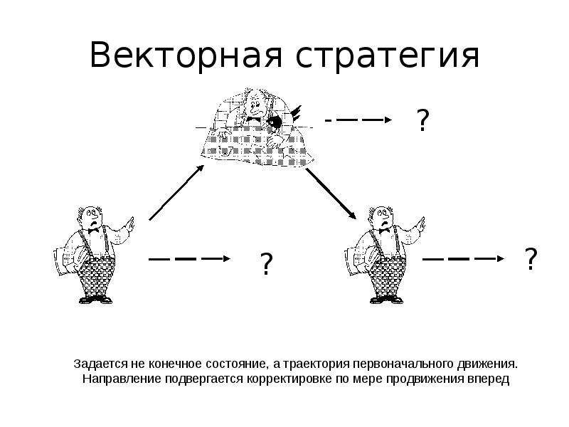 Рациональное действие. Для векторной стратегии характерно. Векторная стратегия это. Социальная структура Векторная Графика.