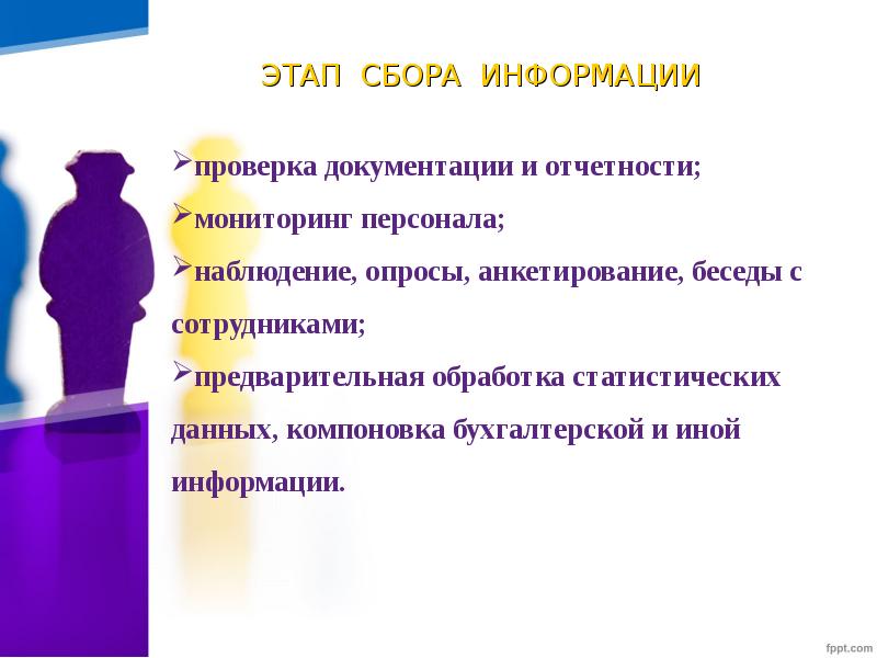 Аудит человеческих ресурсов. Аудит человеческих ресурсов