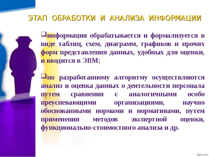 Аудит человеческих ресурсов. Методы аудита человеческих ресурсов.