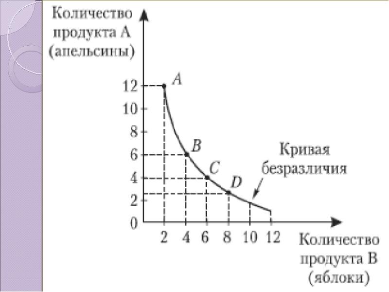 Кривая безразличия предельная полезность